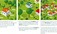 Faixas de Gesto de Combustvel | Prazo termina a 31 de maio